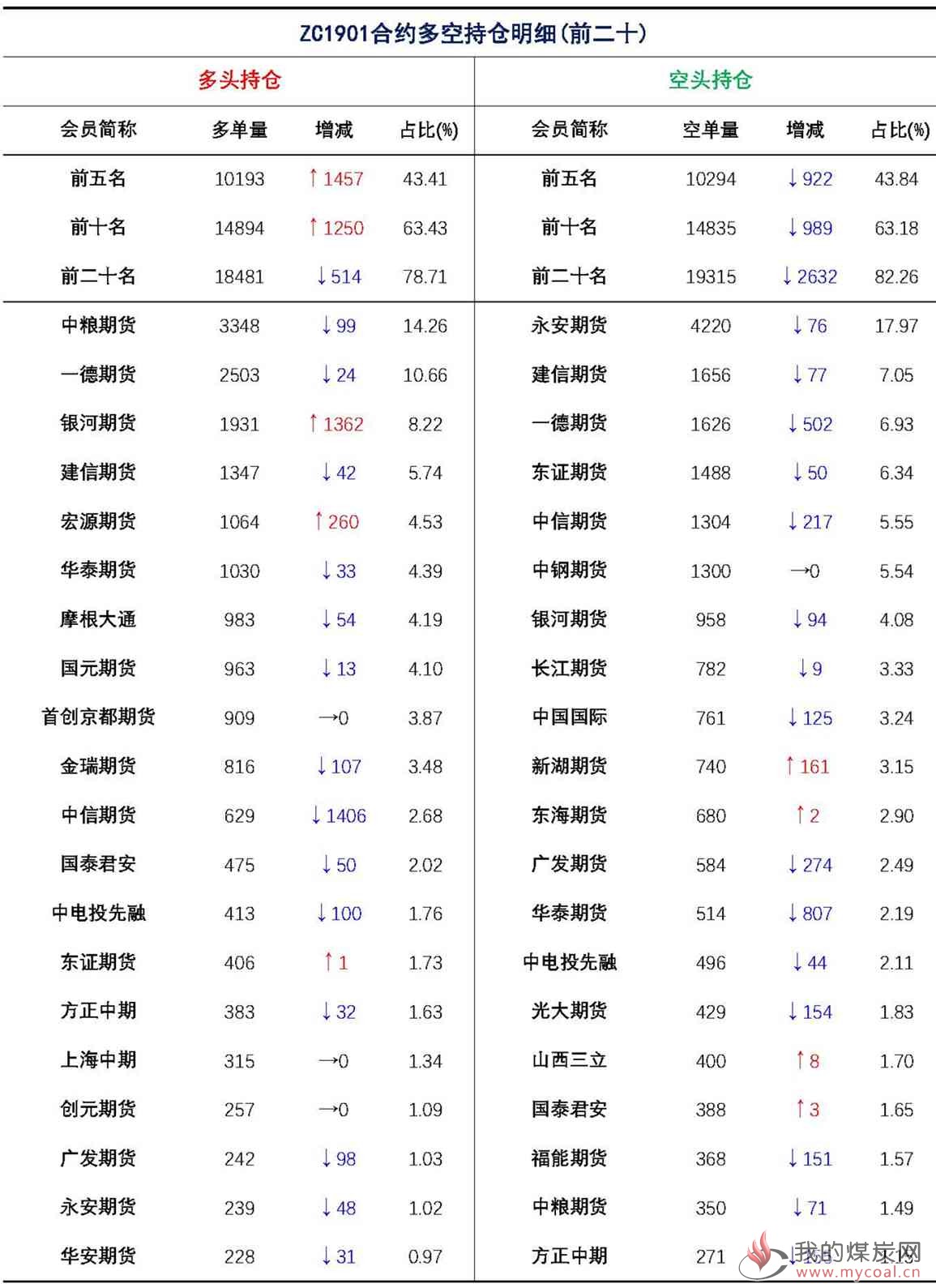 【上海煤交所】12月18日动力煤期货日报_页面_02