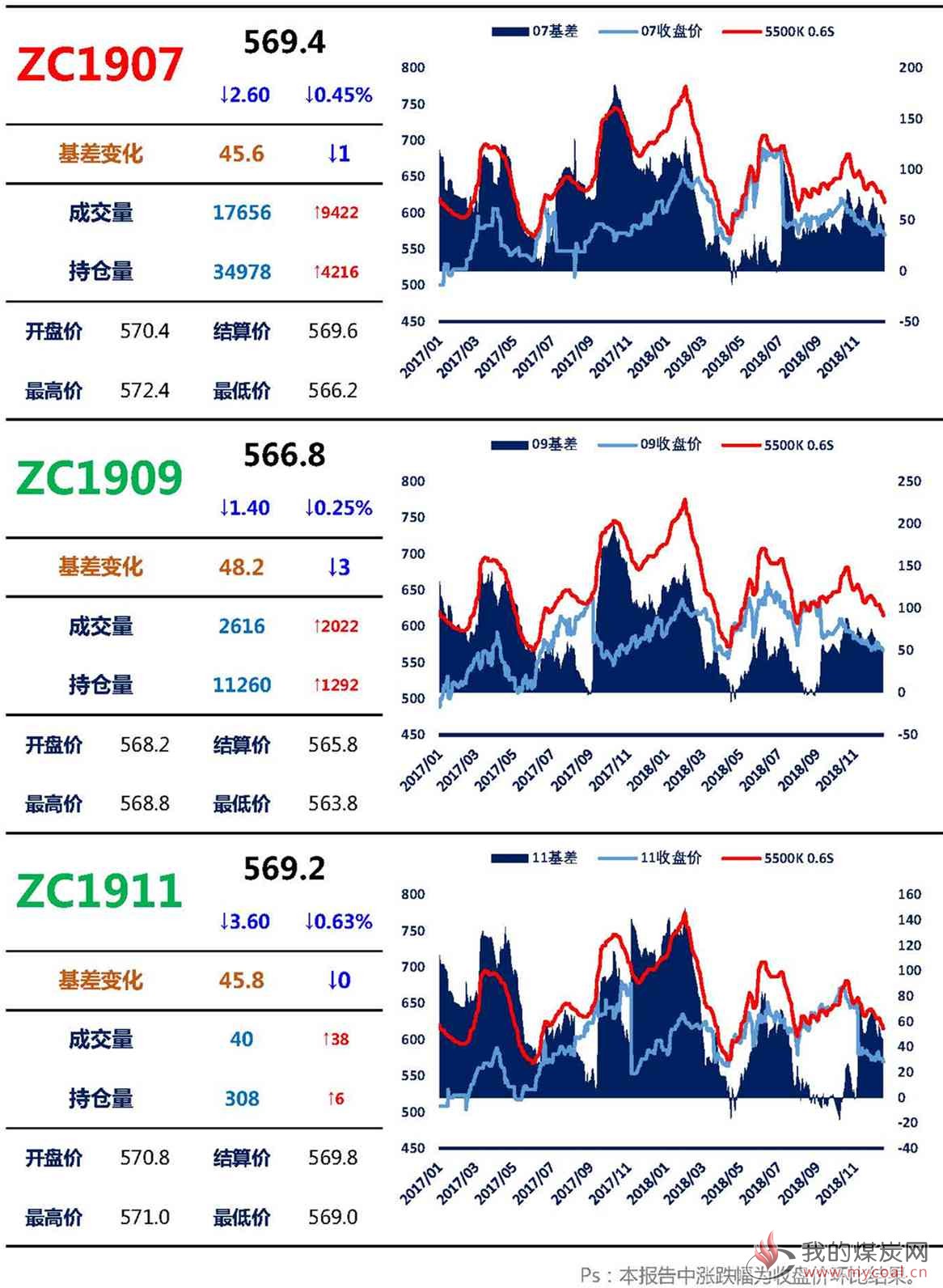 【上海煤交所】12月18日动力煤期货日报_页面_03