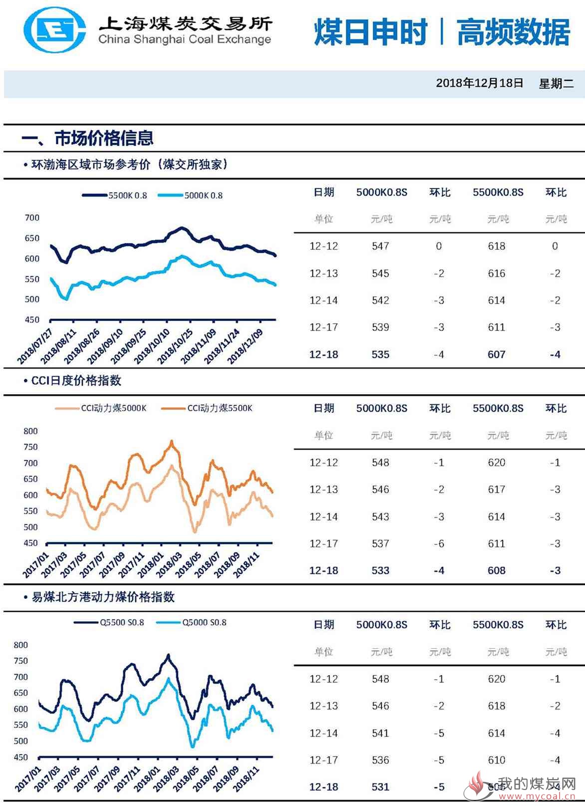 【上海煤交所】12月18日动力煤现货日报_页面_1