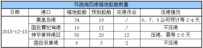 锚地船舶