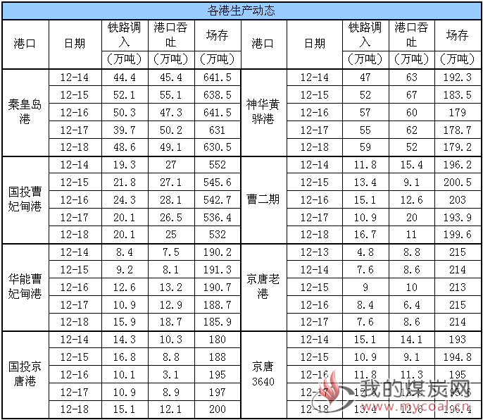 生产动态