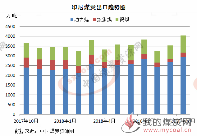 煤炭,煤炭价格,焦煤,焦炭,动力煤,焦炭价格,无烟煤,焦煤价格