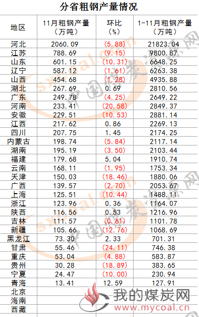 煤炭,煤炭价格,焦煤,焦炭,动力煤,焦炭价格,无烟煤,焦煤价格