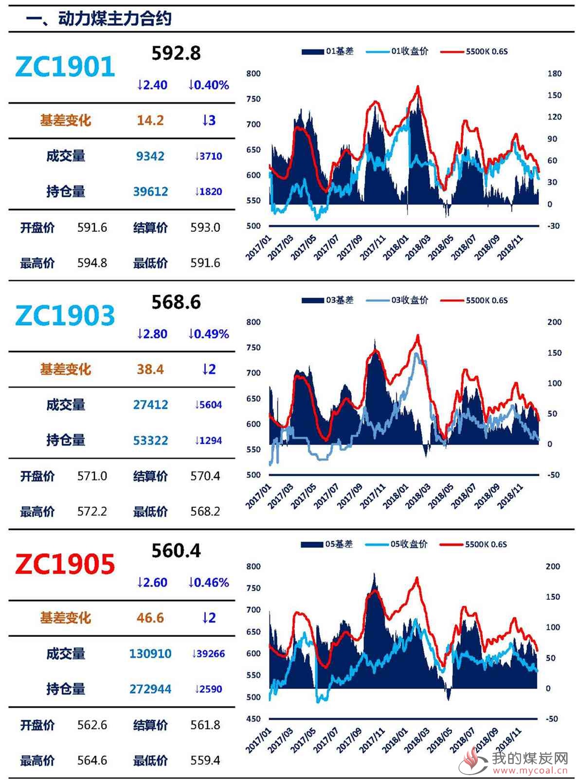 【上海煤交所】12月20日动力煤期货日报_页面_02