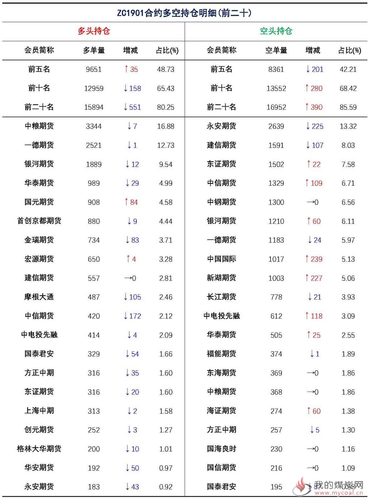 【上海煤交所】12月20日动力煤期货日报_页面_09