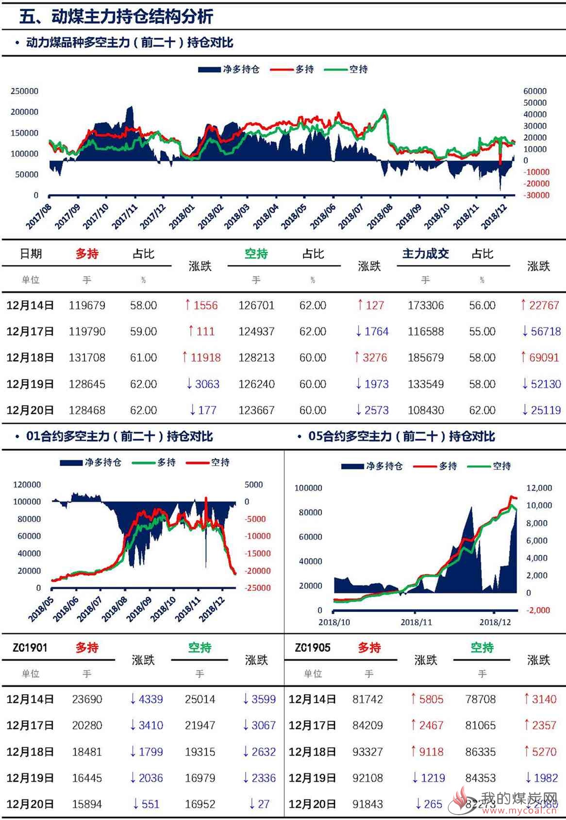 【上海煤交所】12月20日动力煤期货日报_页面_08