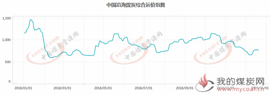 煤炭,煤炭价格,焦煤,焦炭,动力煤,焦炭价格,无烟煤,焦煤价格