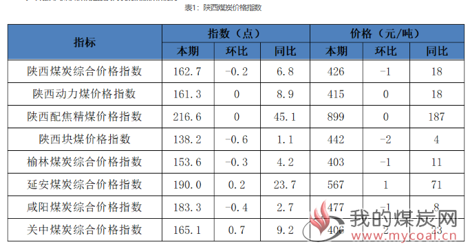 陕西111111111111111