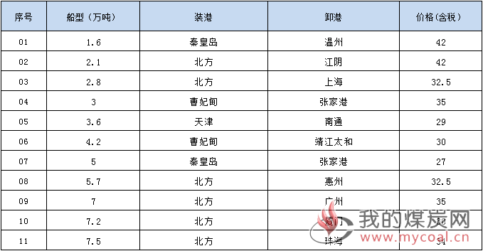 181226接盘