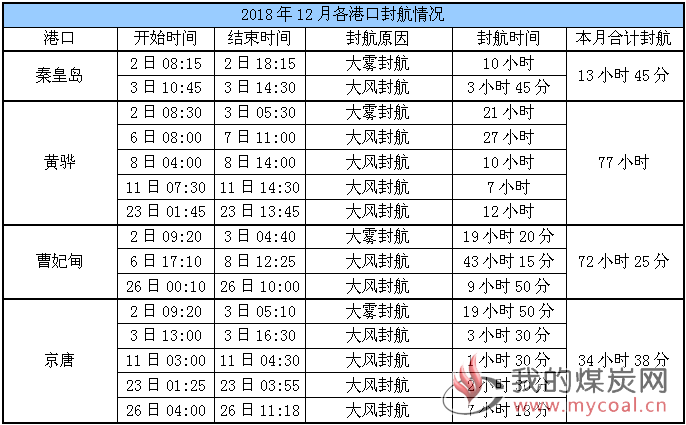 顺畅船煤信息汇总 (第228期)