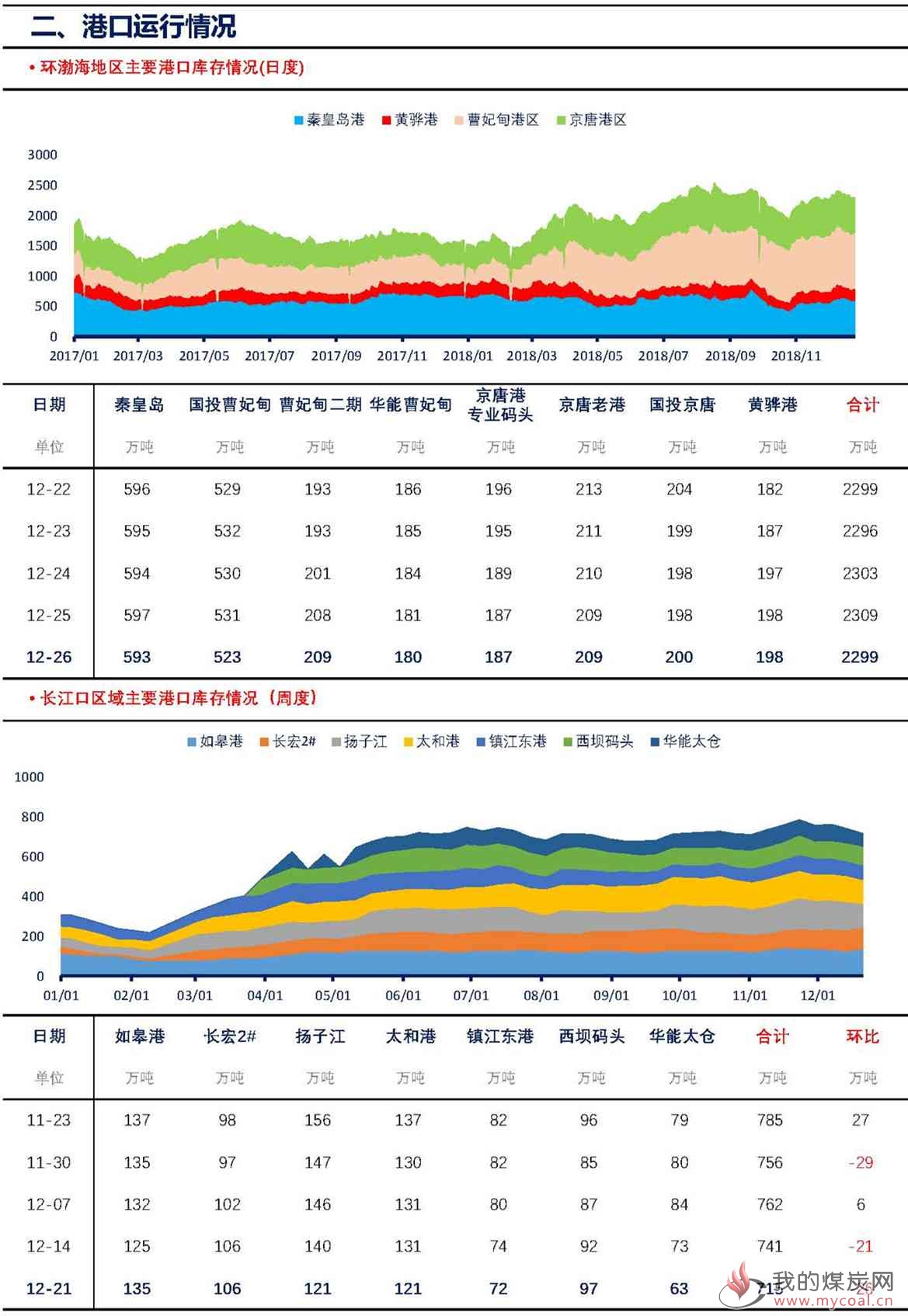 【上海煤交所】12月26日动力煤现货日报V2
