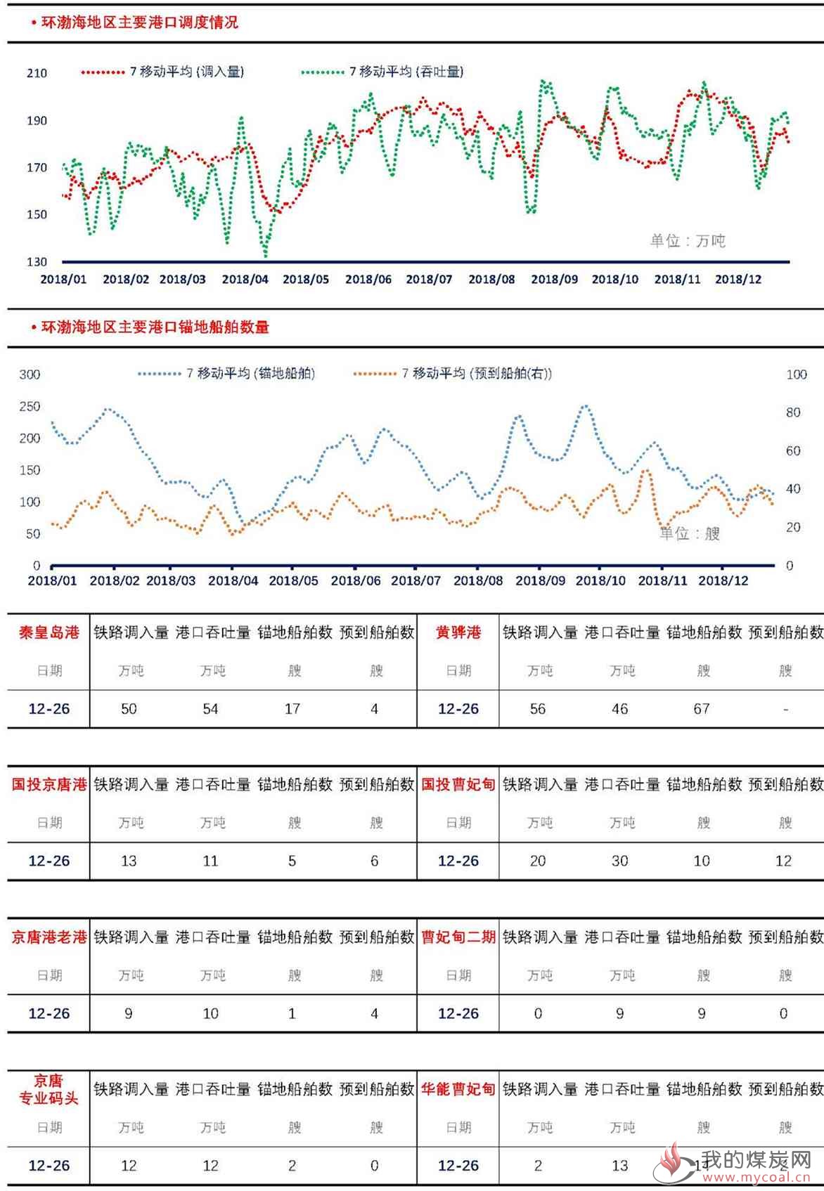 【上海煤交所】12月26日动力煤现货日报V2