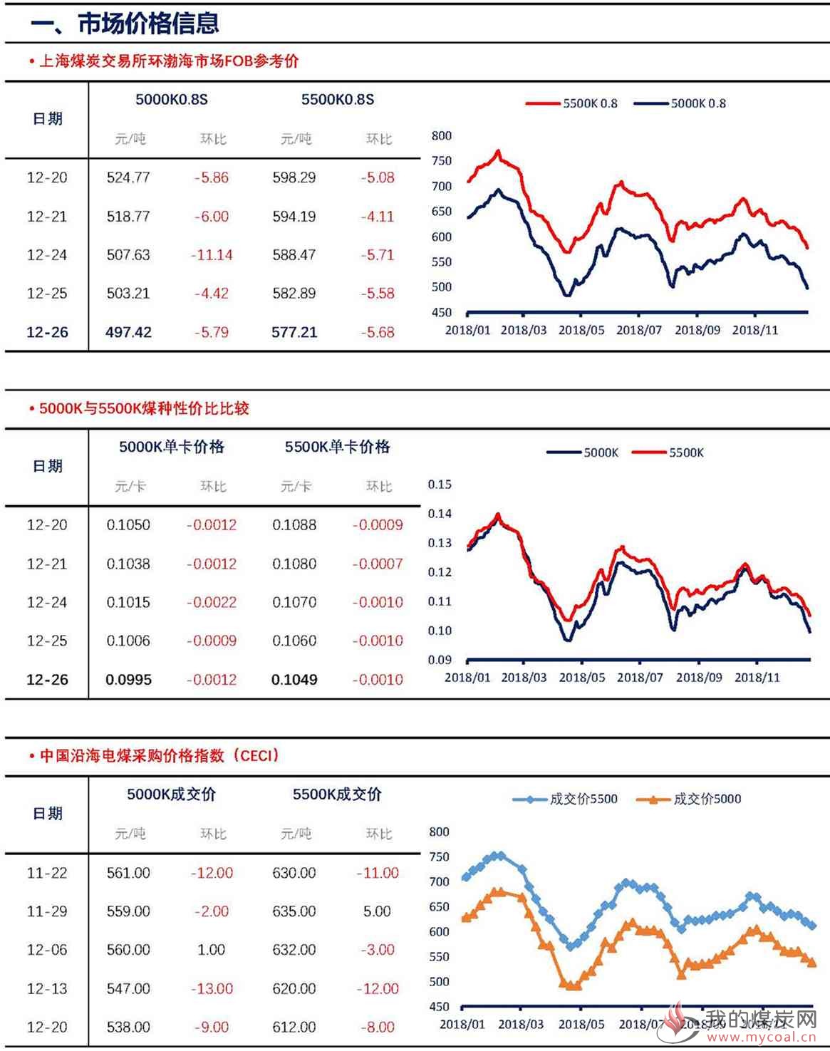 【上海煤交所】12月26日动力煤现货日报V2