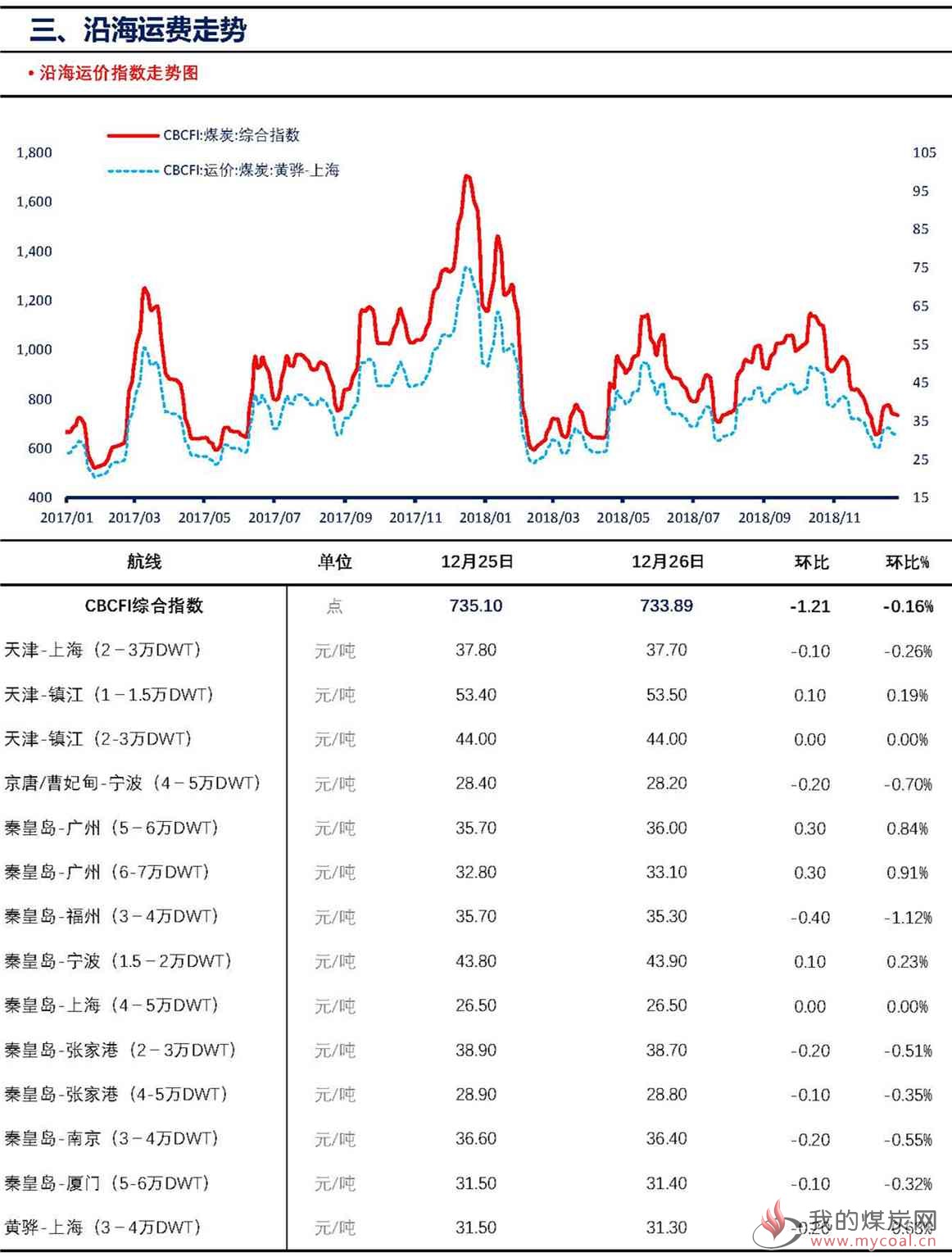 【上海煤交所】12月26日动力煤现货日报V2