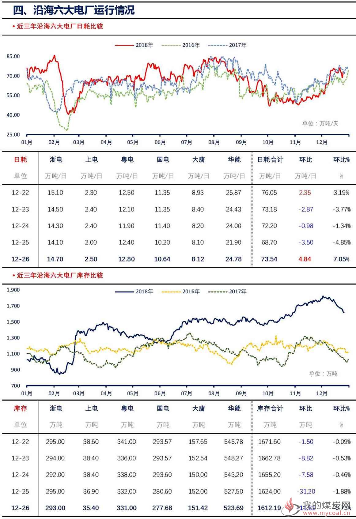 【上海煤交所】12月26日动力煤现货日报V2