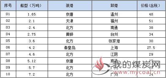 181227接盘