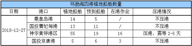 锚地船舶