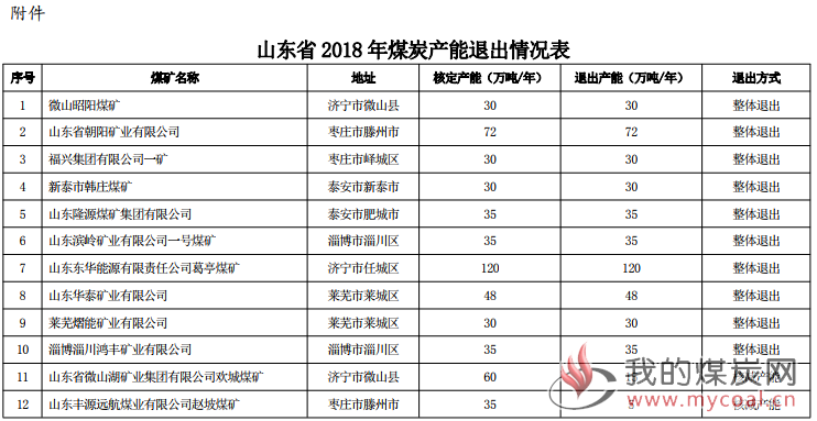 煤炭,煤炭价格,焦煤,焦炭,动力煤,焦炭价格,无烟煤,焦煤价格