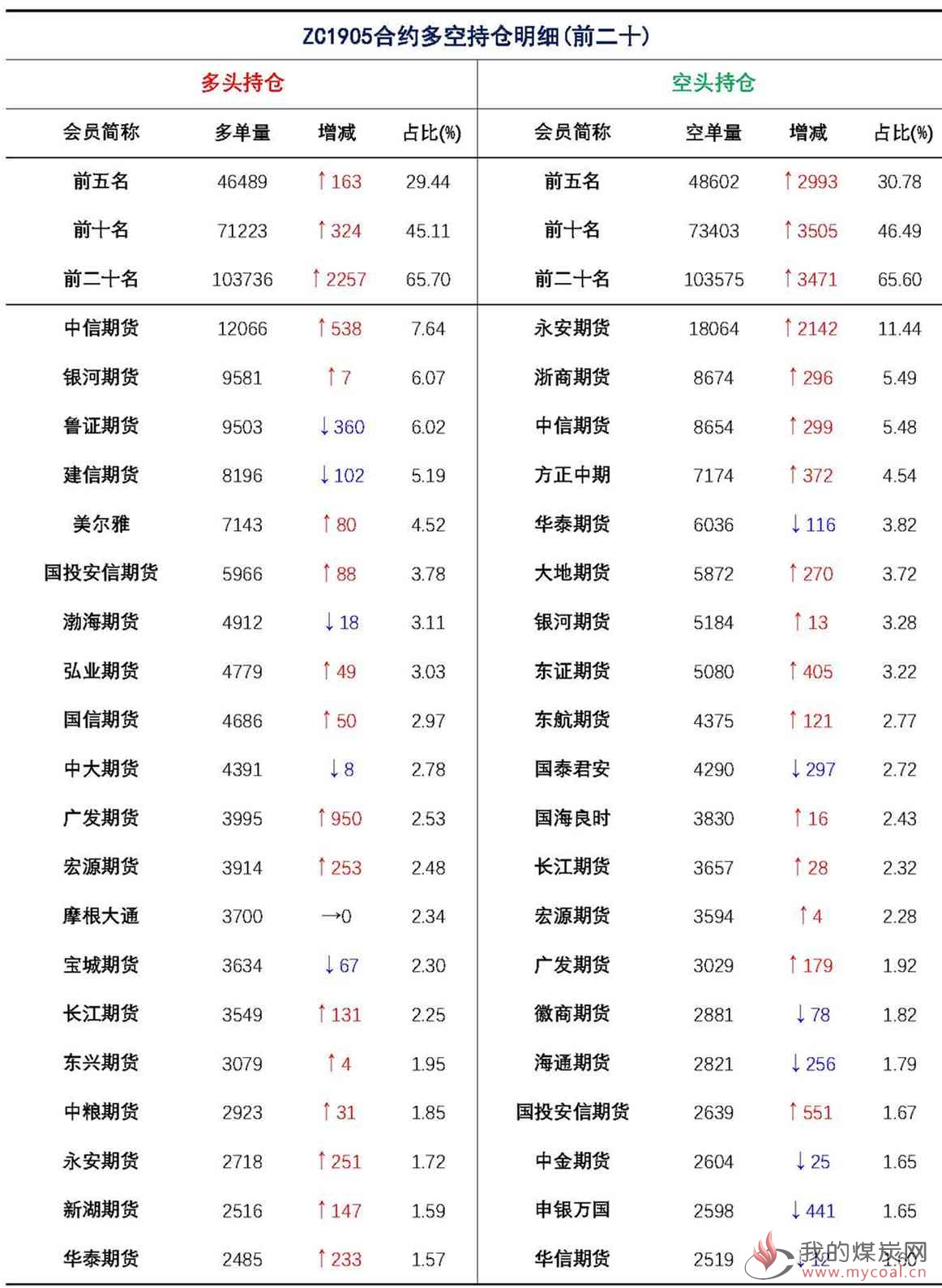 【上海煤交所】1月2日动力煤期货日报_页面_09