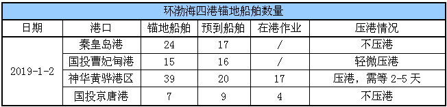 锚地船舶