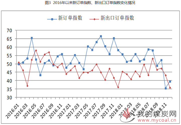 煤炭,煤炭价格,焦煤,焦炭,动力煤,焦炭价格,无烟煤,焦煤价格