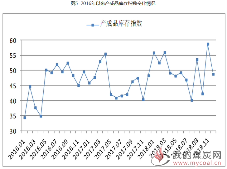 煤炭,煤炭价格,焦煤,焦炭,动力煤,焦炭价格,无烟煤,焦煤价格