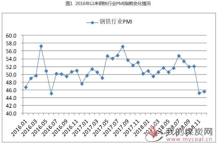 煤炭,煤炭价格,焦煤,焦炭,动力煤,焦炭价格,无烟煤,焦煤价格