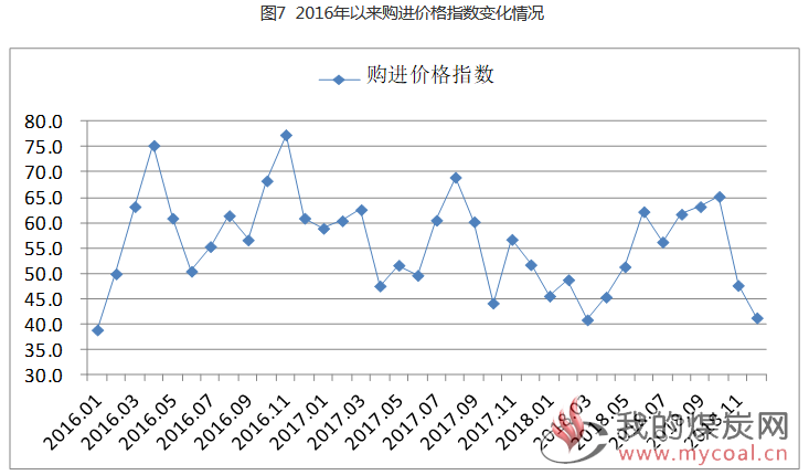 煤炭,煤炭价格,焦煤,焦炭,动力煤,焦炭价格,无烟煤,焦煤价格