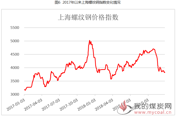 煤炭,煤炭价格,焦煤,焦炭,动力煤,焦炭价格,无烟煤,焦煤价格