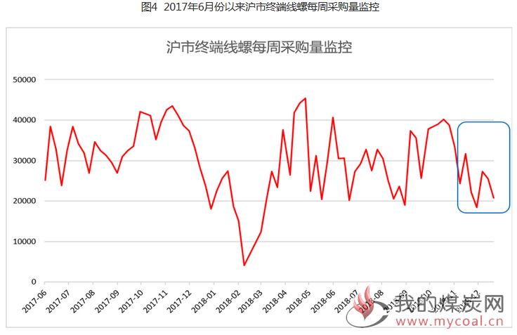 煤炭,煤炭价格,焦煤,焦炭,动力煤,焦炭价格,无烟煤,焦煤价格