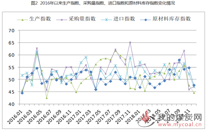 煤炭,煤炭价格,焦煤,焦炭,动力煤,焦炭价格,无烟煤,焦煤价格