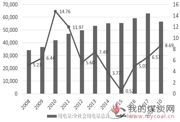 煤炭,煤炭价格,焦煤,焦炭,动力煤,焦炭价格,无烟煤,焦煤价格