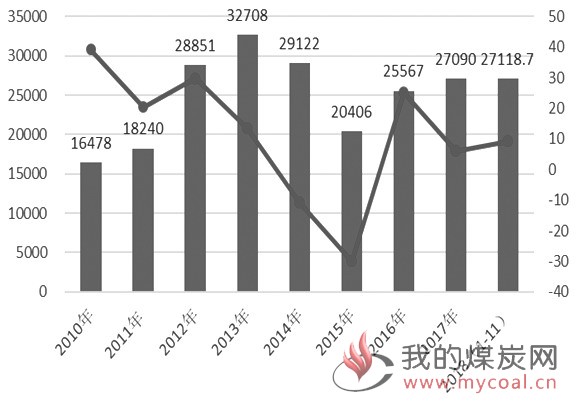 煤炭,煤炭价格,焦煤,焦炭,动力煤,焦炭价格,无烟煤,焦煤价格