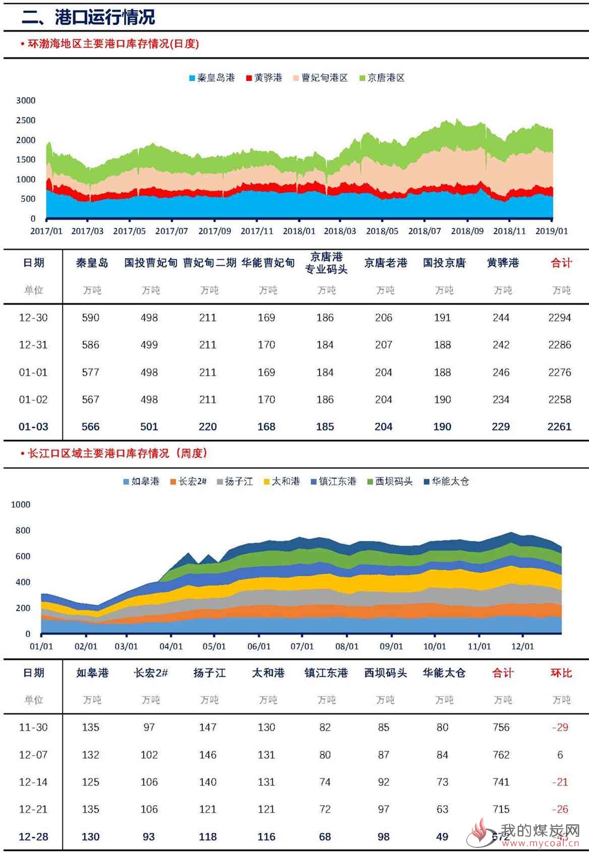 【上海煤交所】1月3日动力煤现货日报_页面_3