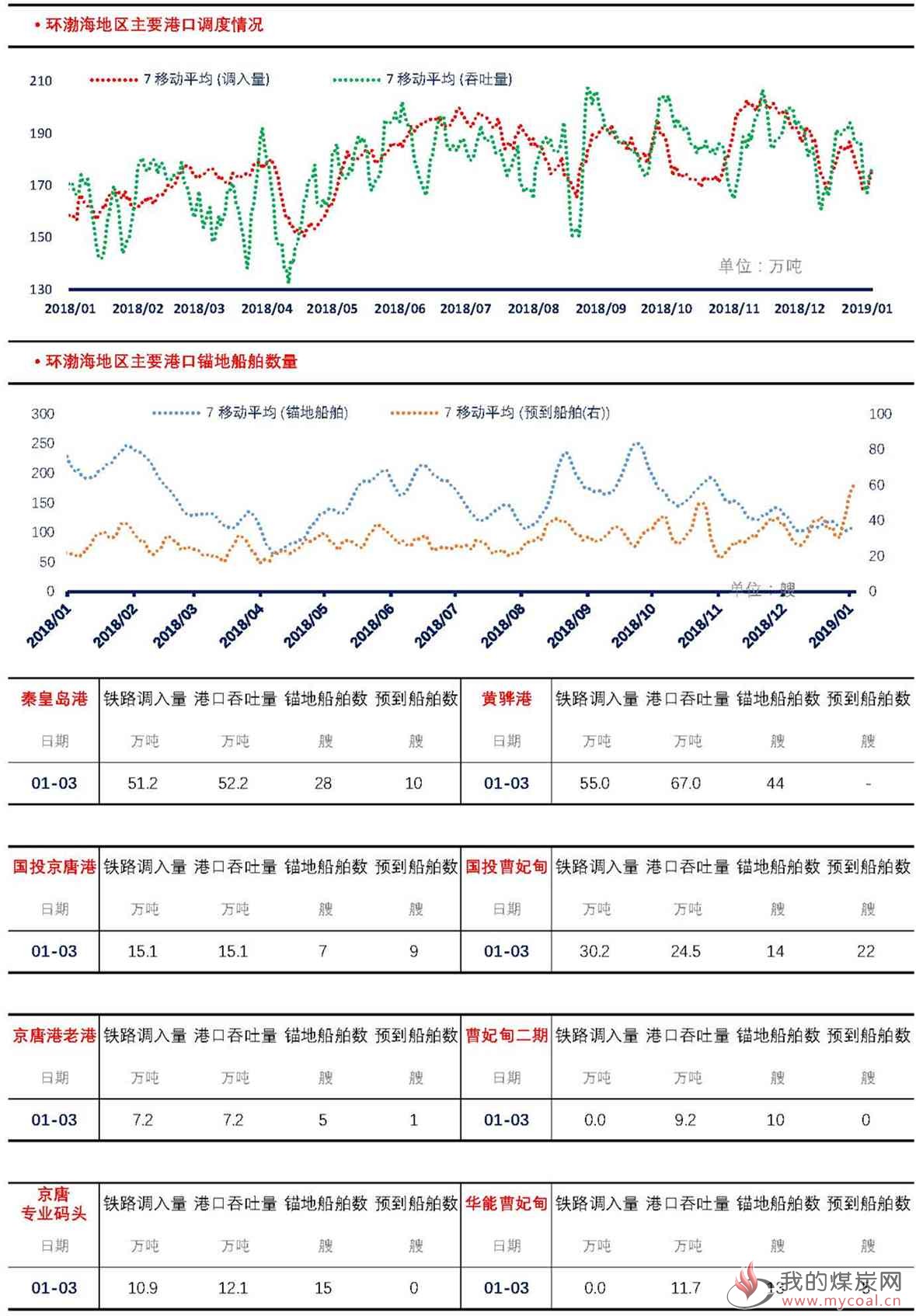 【上海煤交所】1月3日动力煤现货日报_页面_4