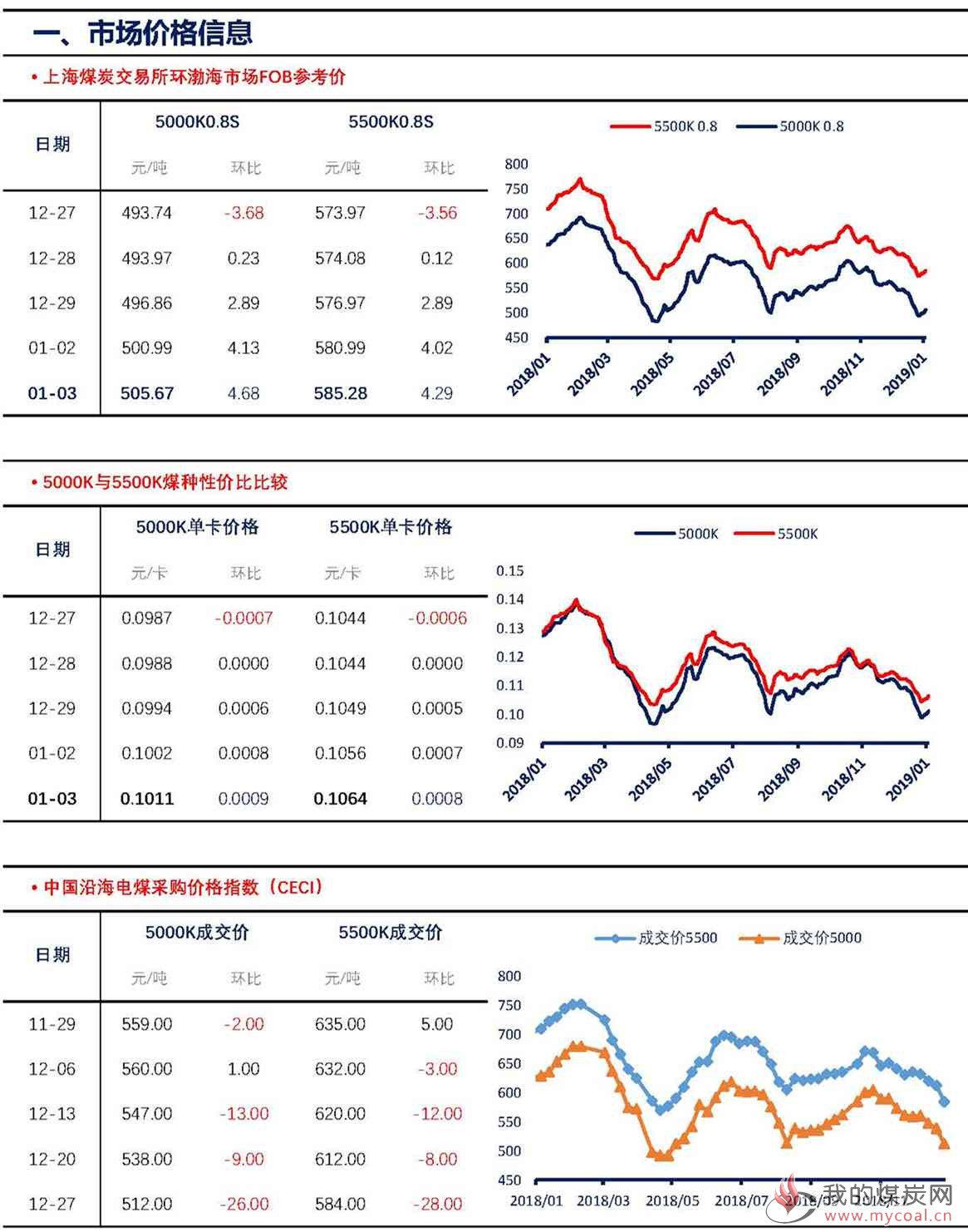 【上海煤交所】1月3日动力煤现货日报_页面_2