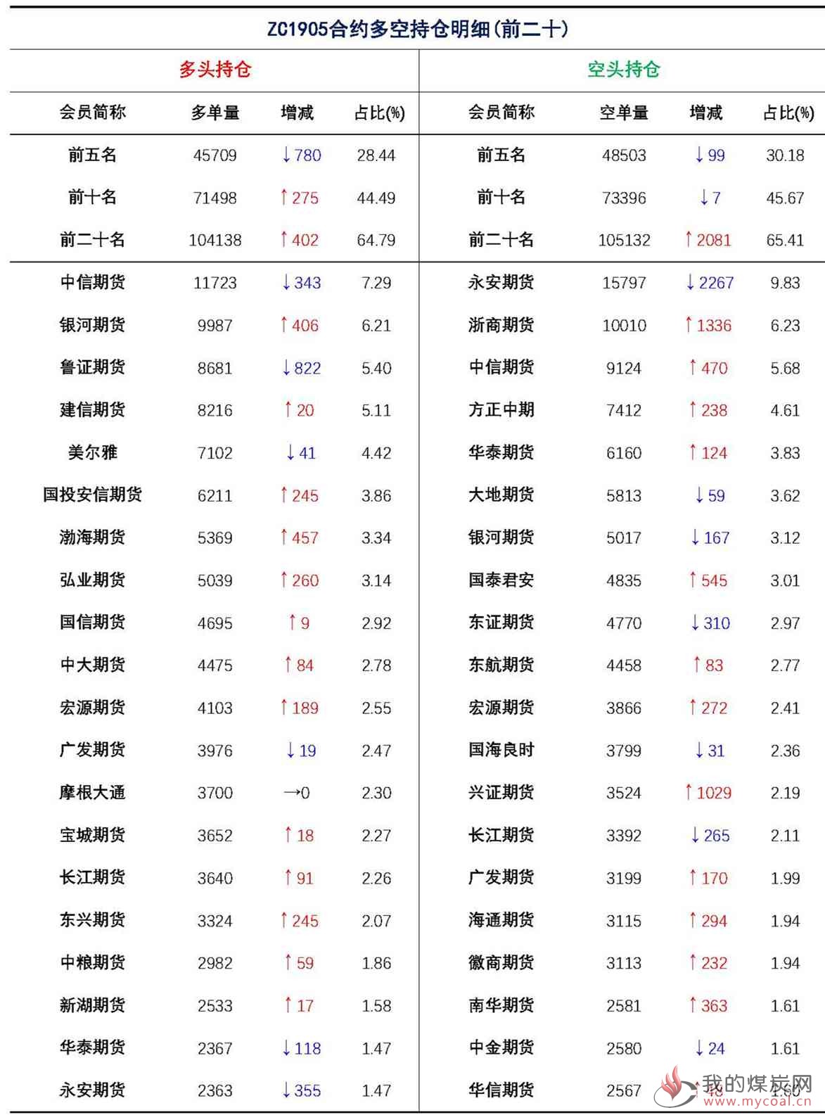 【上海煤交所】1月3日动力煤期货日报_页面_09