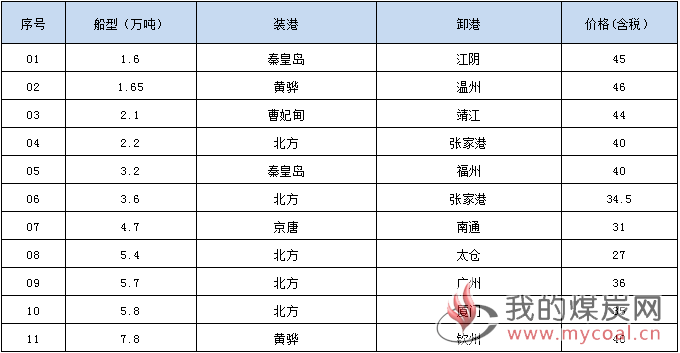 190103接盘