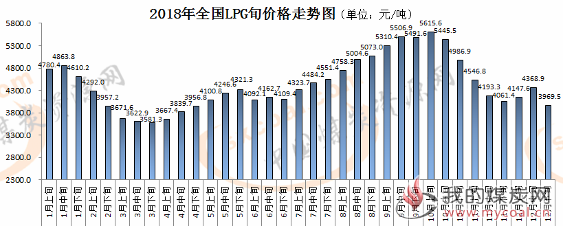 煤炭,煤炭价格,焦煤,焦炭,动力煤,焦炭价格,无烟煤,焦煤价格