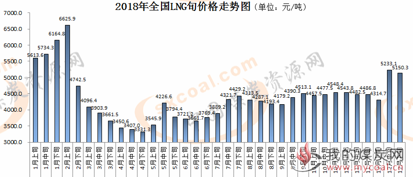 煤炭,煤炭价格,焦煤,焦炭,动力煤,焦炭价格,无烟煤,焦煤价格