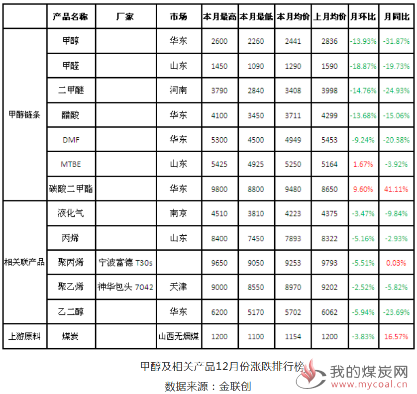 煤炭,煤炭价格,焦煤,焦炭,动力煤,焦炭价格,无烟煤,焦煤价格