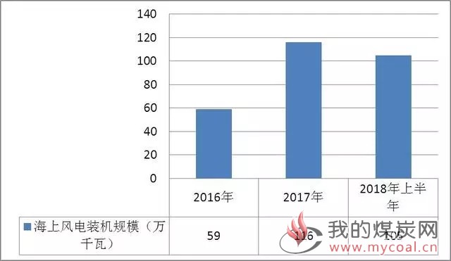 煤炭,煤炭价格,焦煤,焦炭,动力煤,焦炭价格,无烟煤,焦煤价格