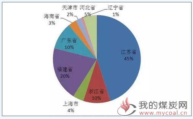 煤炭,煤炭价格,焦煤,焦炭,动力煤,焦炭价格,无烟煤,焦煤价格