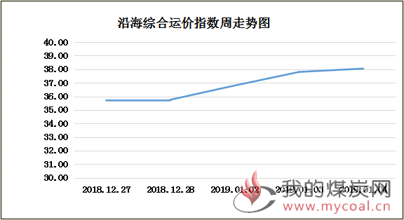 20190104走势