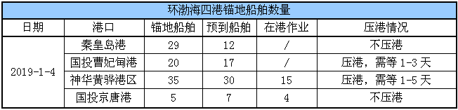 锚地船舶