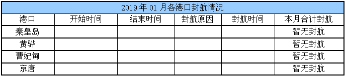 港口库存