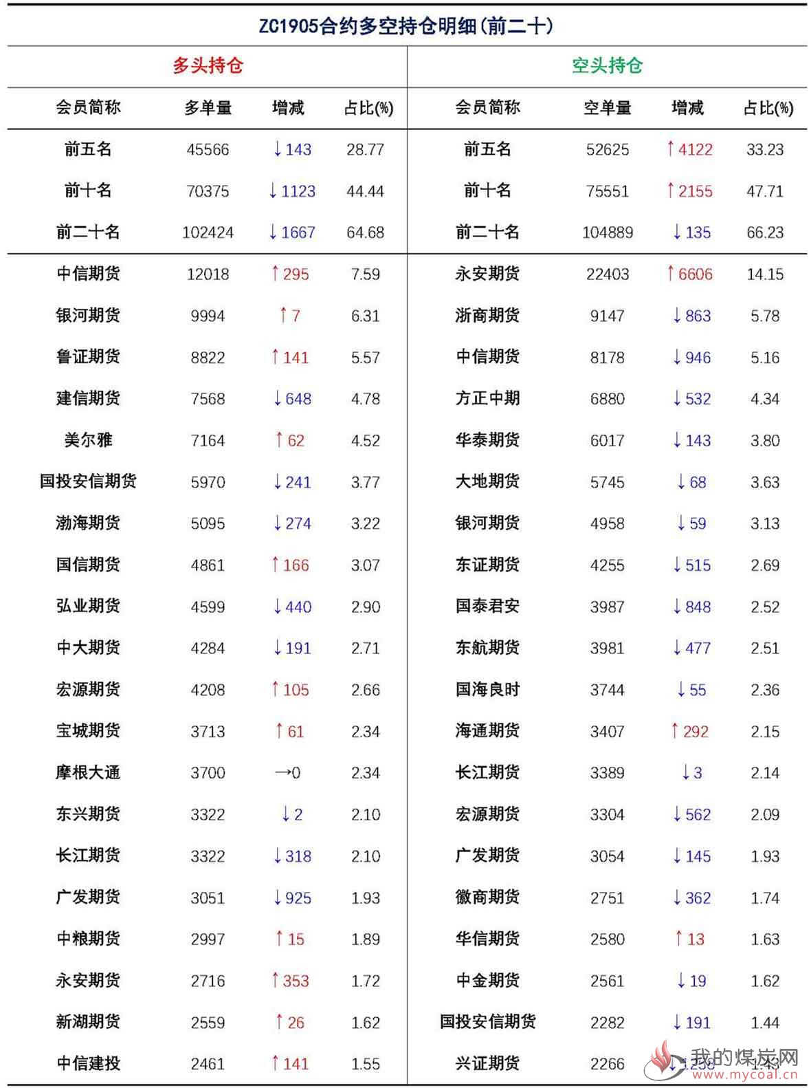 【上海煤交所】1月4日动力煤期货日报_页面_09