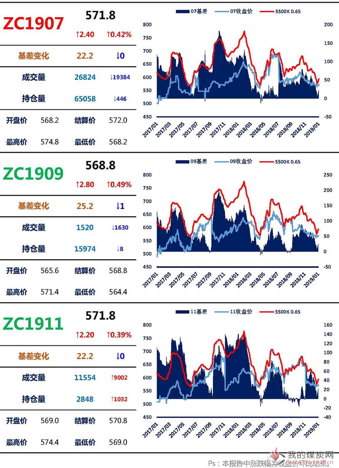 【上海煤交所】1月4日动力煤期货日报_页面_03