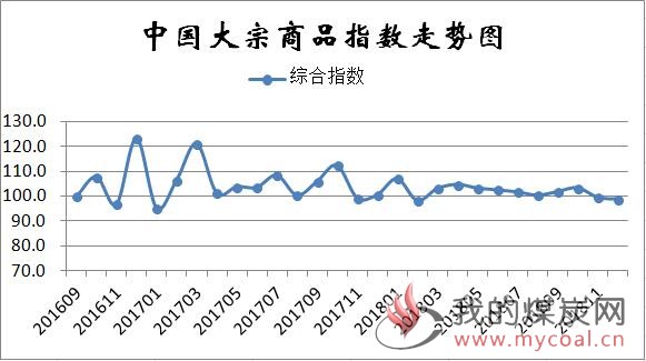 煤炭,煤炭价格,焦煤,焦炭,动力煤,焦炭价格,无烟煤,焦煤价格