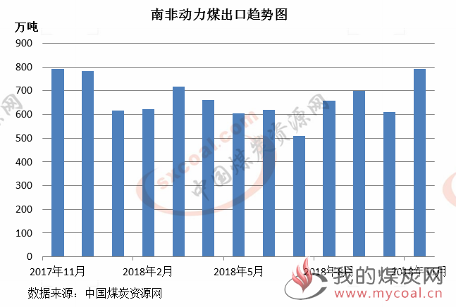 煤炭,煤炭价格,焦煤,焦炭,动力煤,焦炭价格,无烟煤,焦煤价格